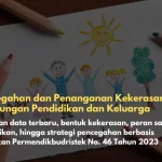 Mencegah dan Menangani Kekerasan di Sekolah dan Keluarga